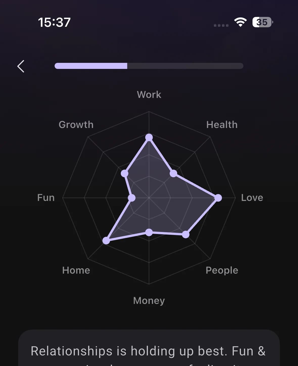The life map: eight areas plotted on a radar chart